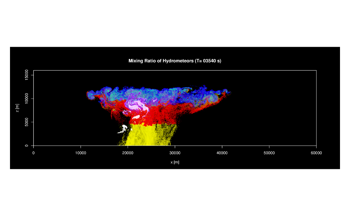 （図3）改良版の超水滴法による積乱雲の理想実験